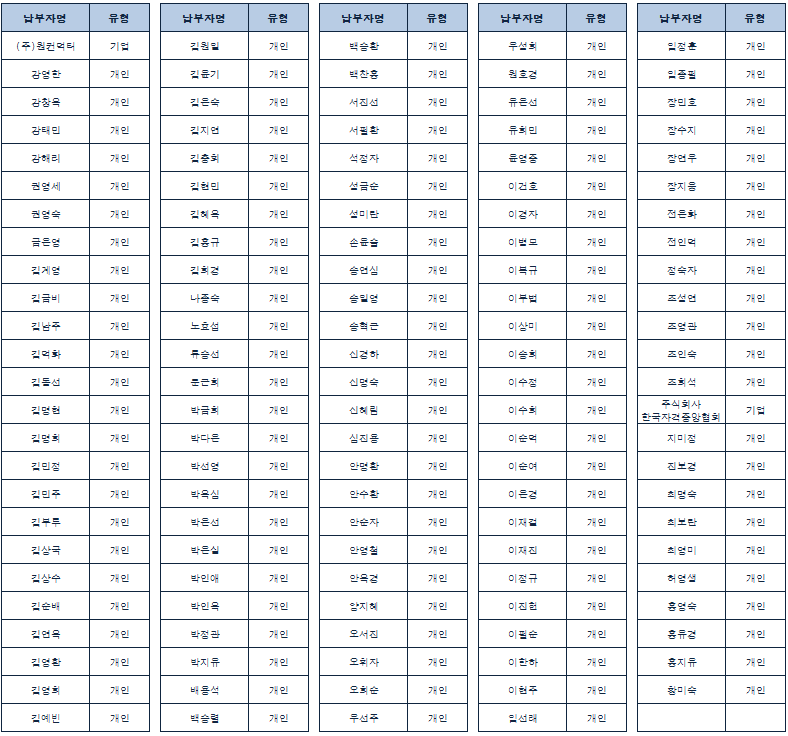 2014년 특별회비 및 기부(후원).PNG