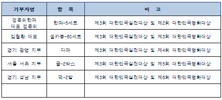 2014년 특별회비 및 기부(후원) (3).PNG